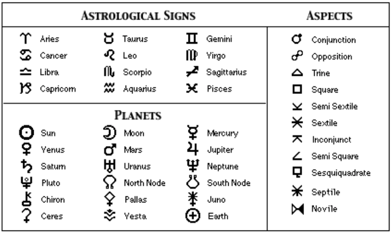 zodiac astrology ascendant symbol copy and paste